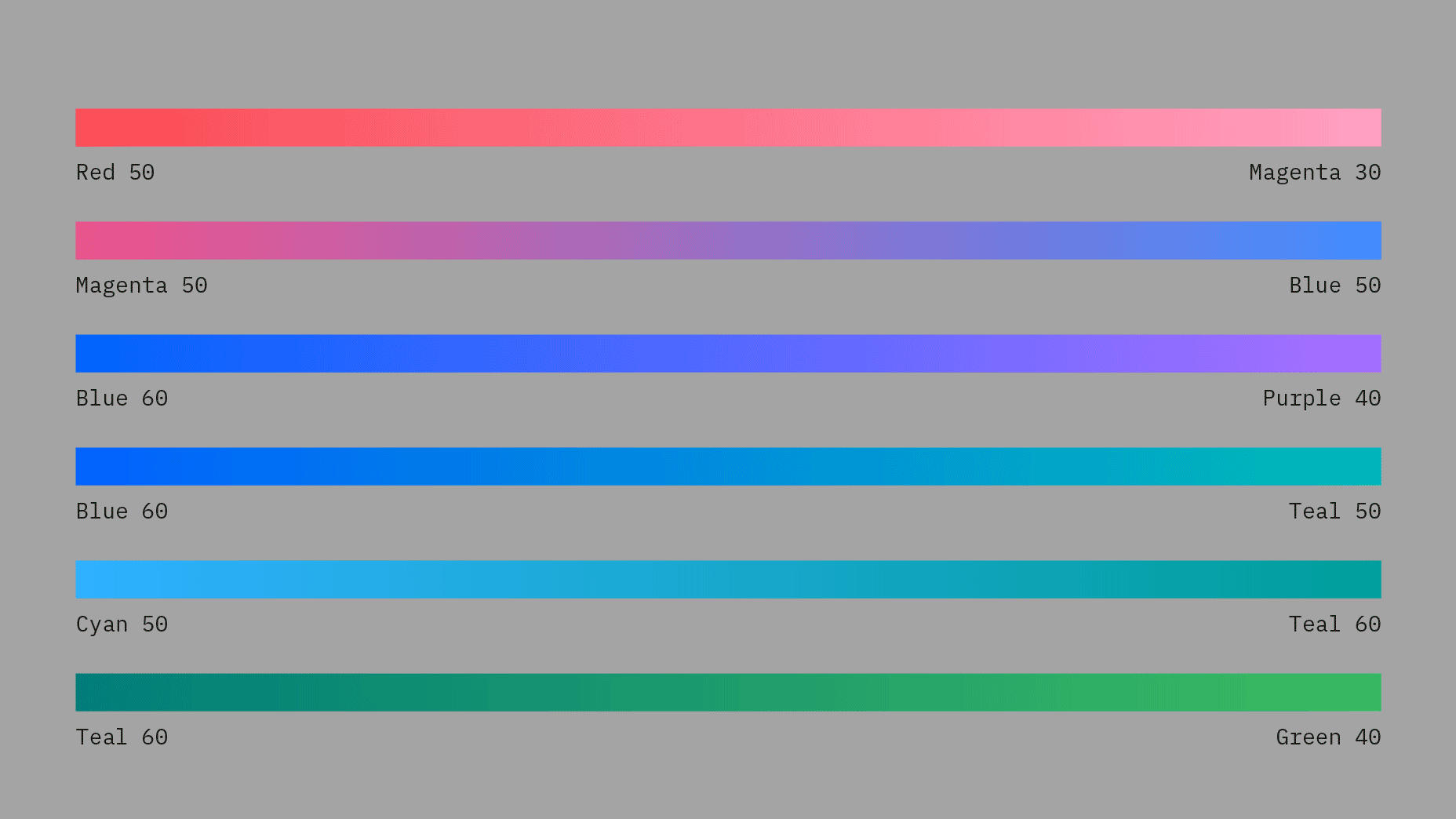 Gradients