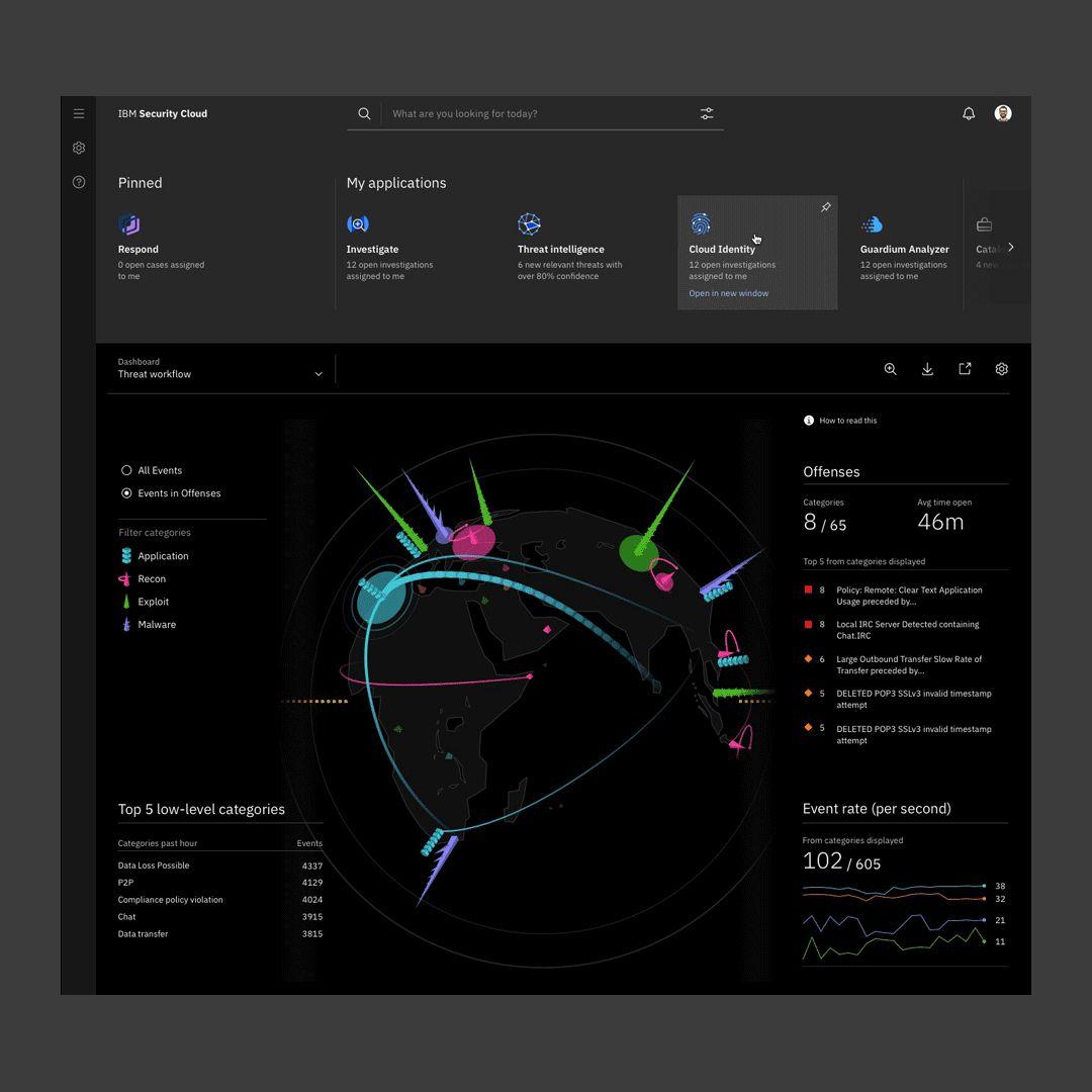IBM Security IBM Security