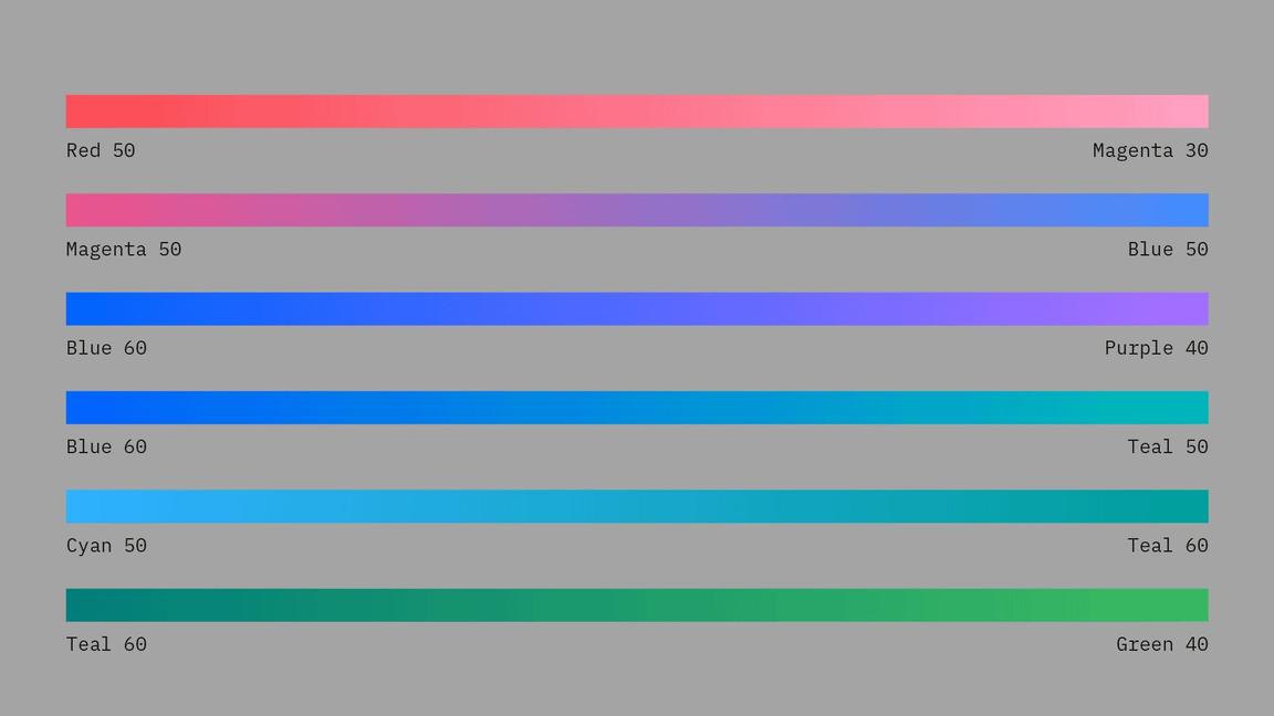 Gradients